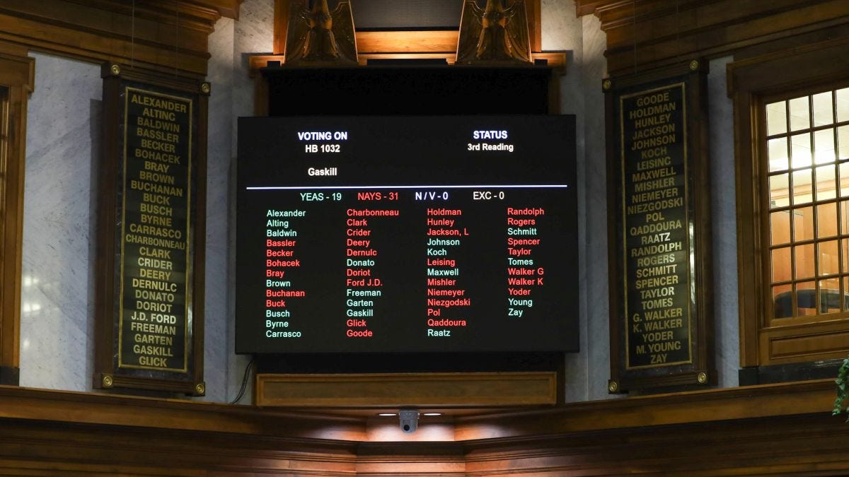 Indiana lawmakers voted 19 to 31 against the congressional redistricting called for by President Donald Trump in his attempt to help Republicans win the 2026 midterm elections.
