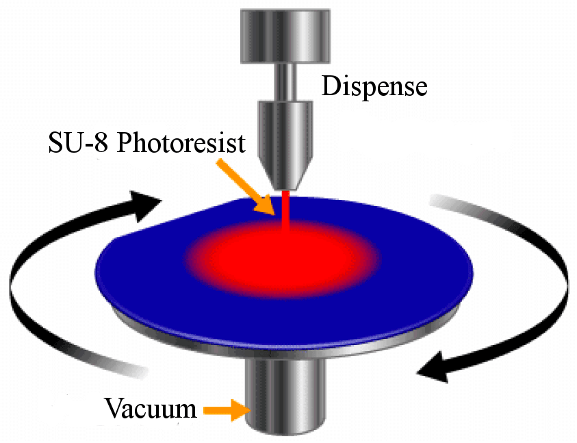 Soft lithography SU-8 Coating - Elveflow