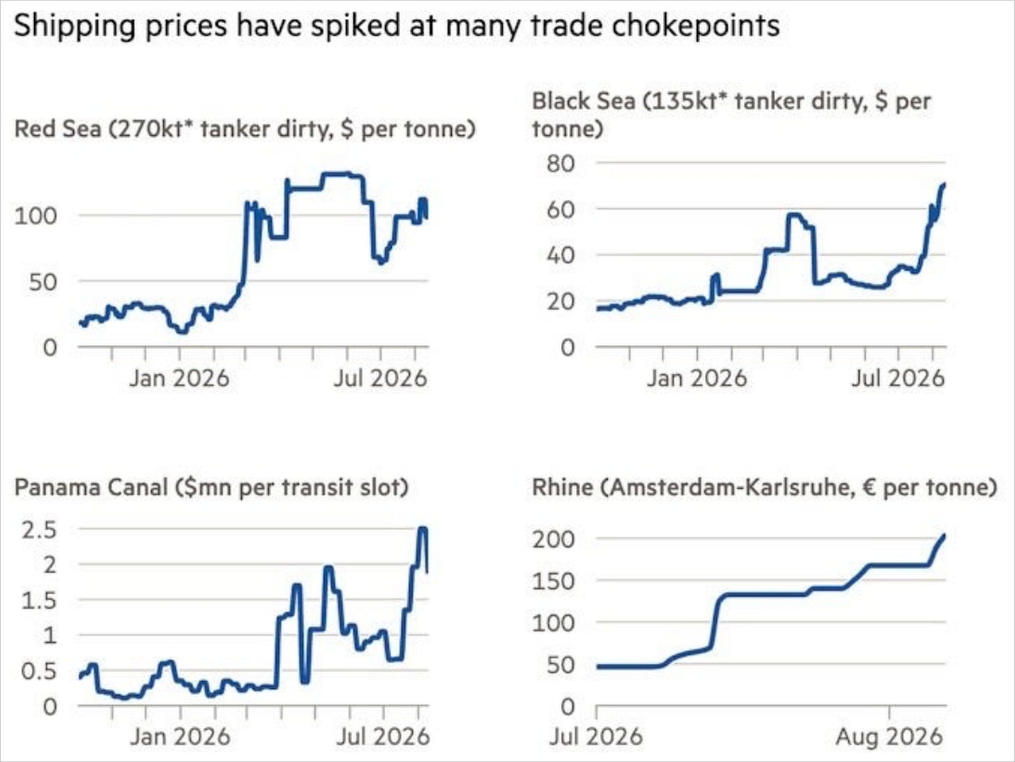 Chart Chart