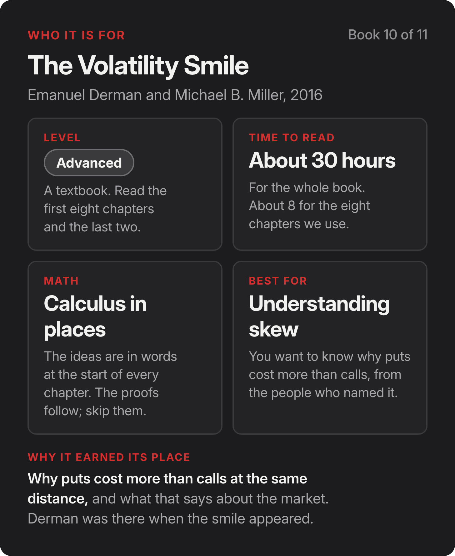 Who it is for: The Volatility Smile by Emanuel Derman and Michael B. Miller, 2016. Level Advanced, A textbook. Read the first eight chapters and the last two.. Time to read About 30 hours, For the whole book. About 8 for the eight chapters we use.. Math: Calculus in places, The ideas are in words at the start of every chapter. The proofs follow; skip them.. Best for Understanding skew, You want to know why puts cost more than calls, from the people who named it..