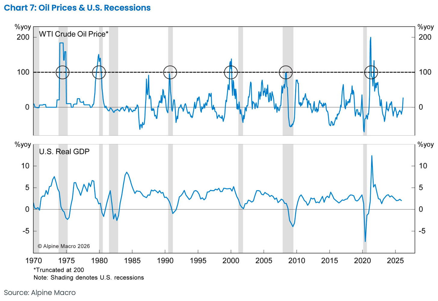 A graph showing the growth of oil prices
Description automatically generated A graph showing the growth of oil prices
Description automatically generated