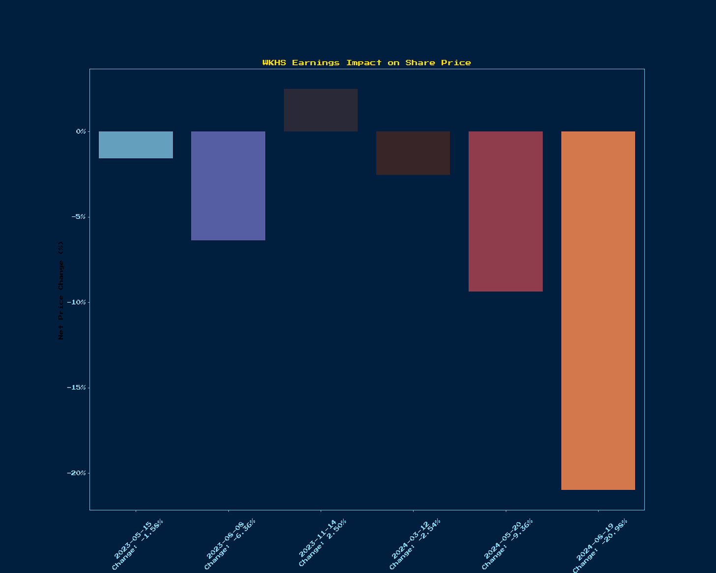 Generated Chart 1