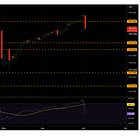 Job Report Surprise Leads To Market Rotation As Semiconductor Weakness Continues