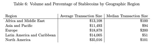 Eurodollar Stablecoins, Bills, and Monetary-Fiscal Entanglement: Part II