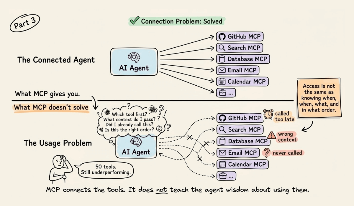 MCP & Skills for AI agents - by Avi Chawla