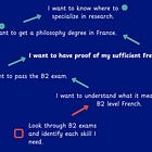 How to build a productivity system around problems