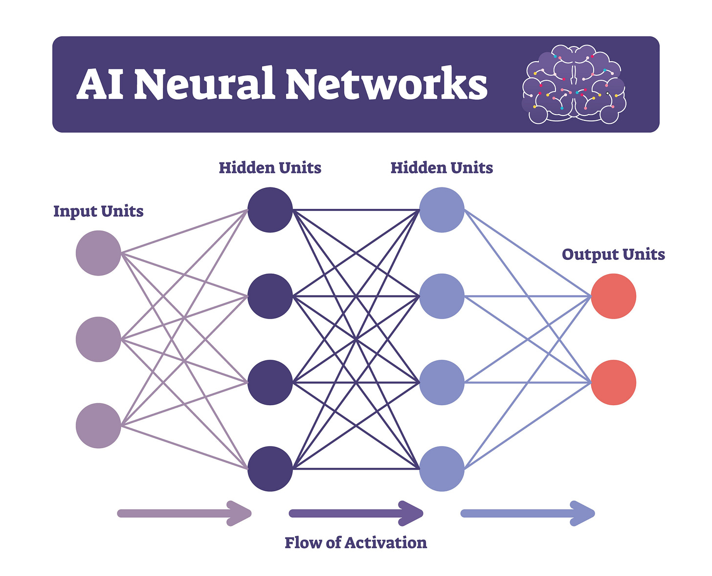 Image of neural network