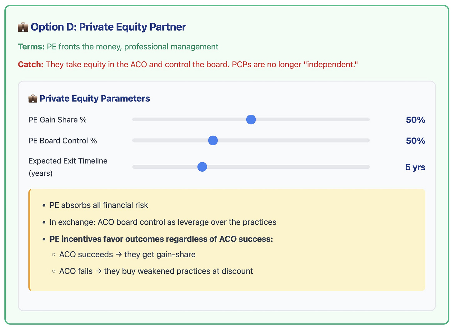 creenshot of 'Option D: Private Equity Partner' in the VBC Simulation Model, showing slider toggles set to 50% for both PE Gain Share and PE Board Control. creenshot of 'Option D: Private Equity Partner' in the VBC Simulation Model, showing slider toggles set to 50% for both PE Gain Share and PE Board Control.