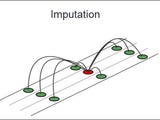 Sequential KNN imputation method - File Exchange - MATLAB Central