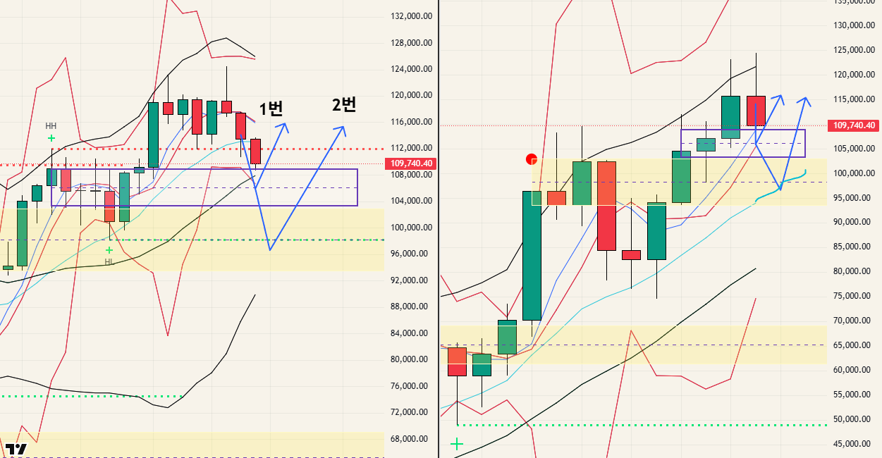 $BTC - 25.08.26