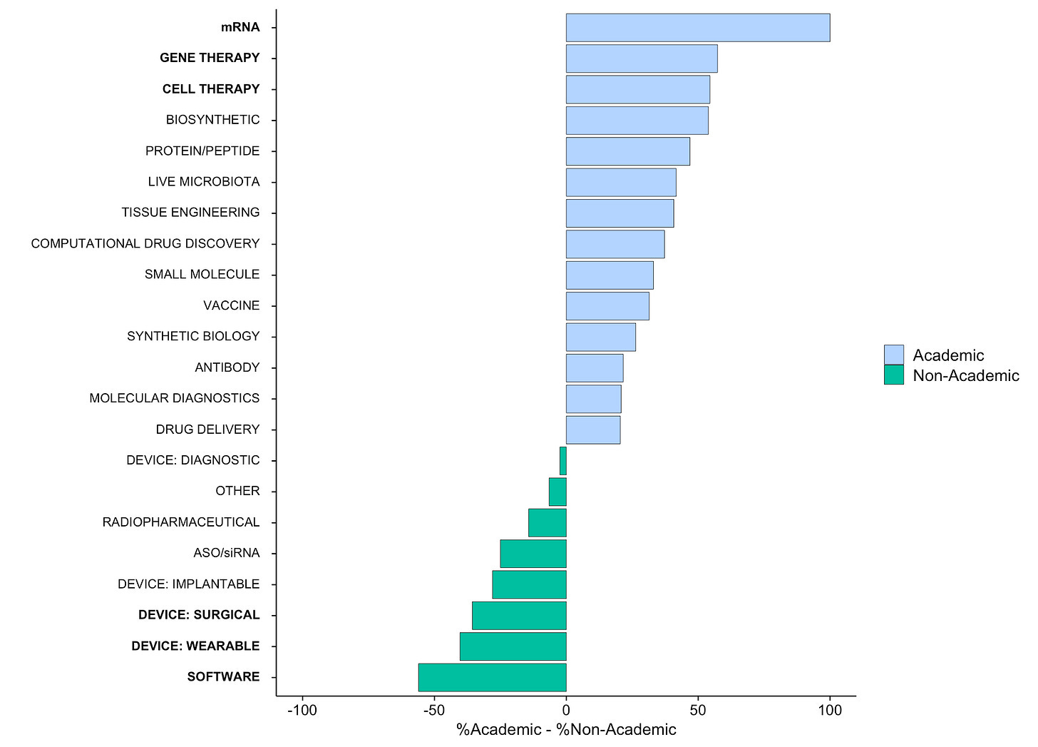 A graph showing the number of patients with their health

AI-generated content may be incorrect.