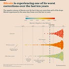 Bitcoin ETFs Flows and Market Corrections