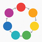 Designing a Lightweight Enterprise Architecture Operating Model: Best Practices