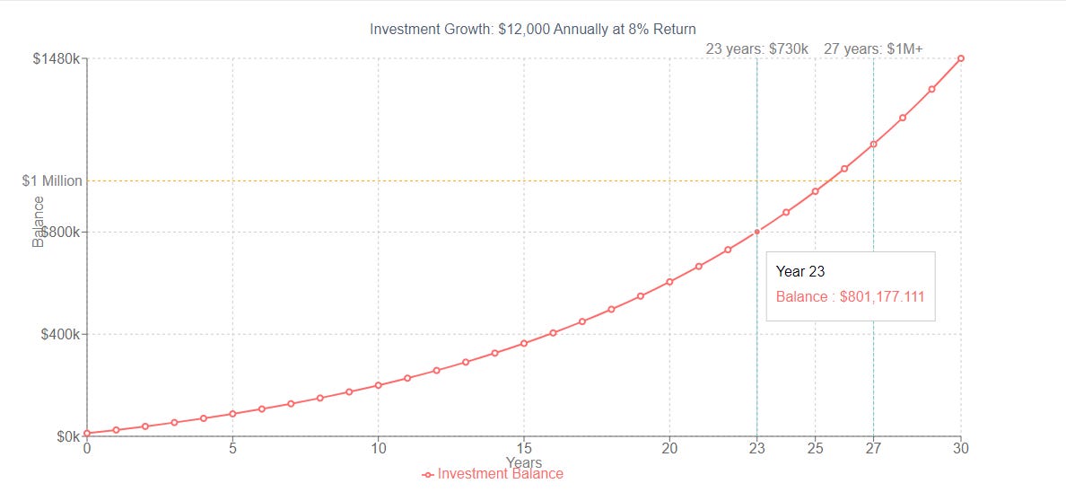 Increase Your Investment Time
