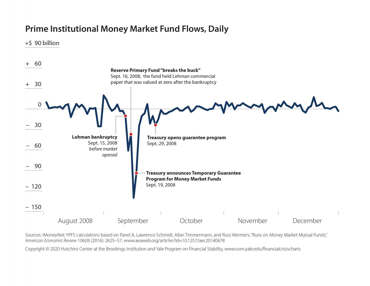 Podcast: Building on Bitcoin Lightning Network and Lessons from Libra, with  Lightspark Chief Strategy Officer Christian Catalini