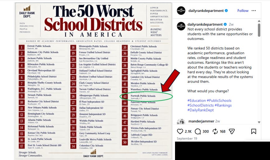GCPS has the money for leadership. What about the students? 