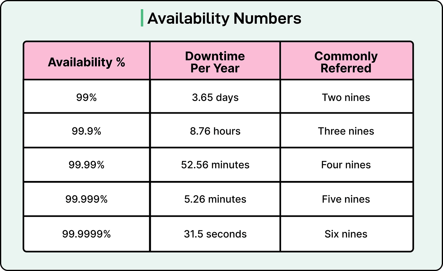 Availability Coverage Work Top Strategies to Build High Availability Systems