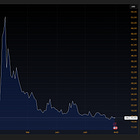 đ° 3 achats & 6 ventes â»ïž