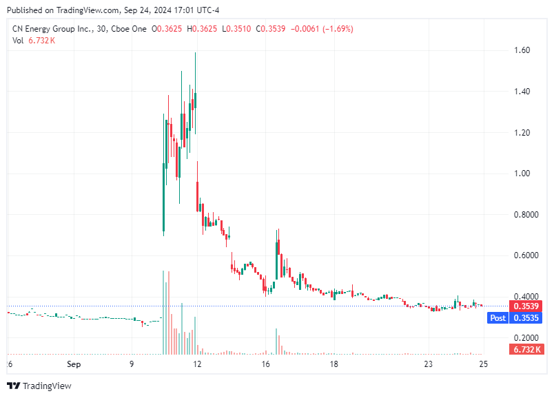 TradingView chart TradingView chart