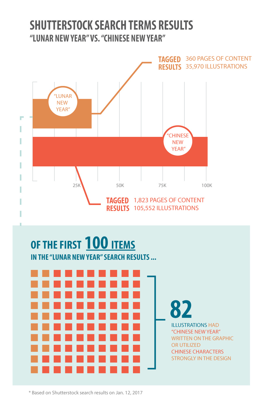 Credit: Stacy Nguyen/NWAW