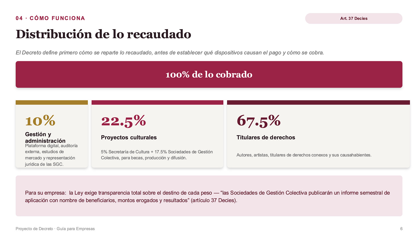 Presentación para empresas del proyecto de canon digital de la Secretaría de Cultura (agosto de 2026). Da clic para descargar una copia del proyecto completo. https://economicon.mx/ec0n0/wp-content/uploads/2026/08/decreto_copia_privada_guia_para_empresas_agosto_2026.pdf Presentación del proyecto de canon digital de la Secretaría de Cultura (agosto de 2026). Da clic para descargar una copia del proyecto completo. https://economicon.mx/ec0n0/wp-content/uploads/2026/08/decreto_copia_privada_guia_para_empresas_agosto_2026.pdf