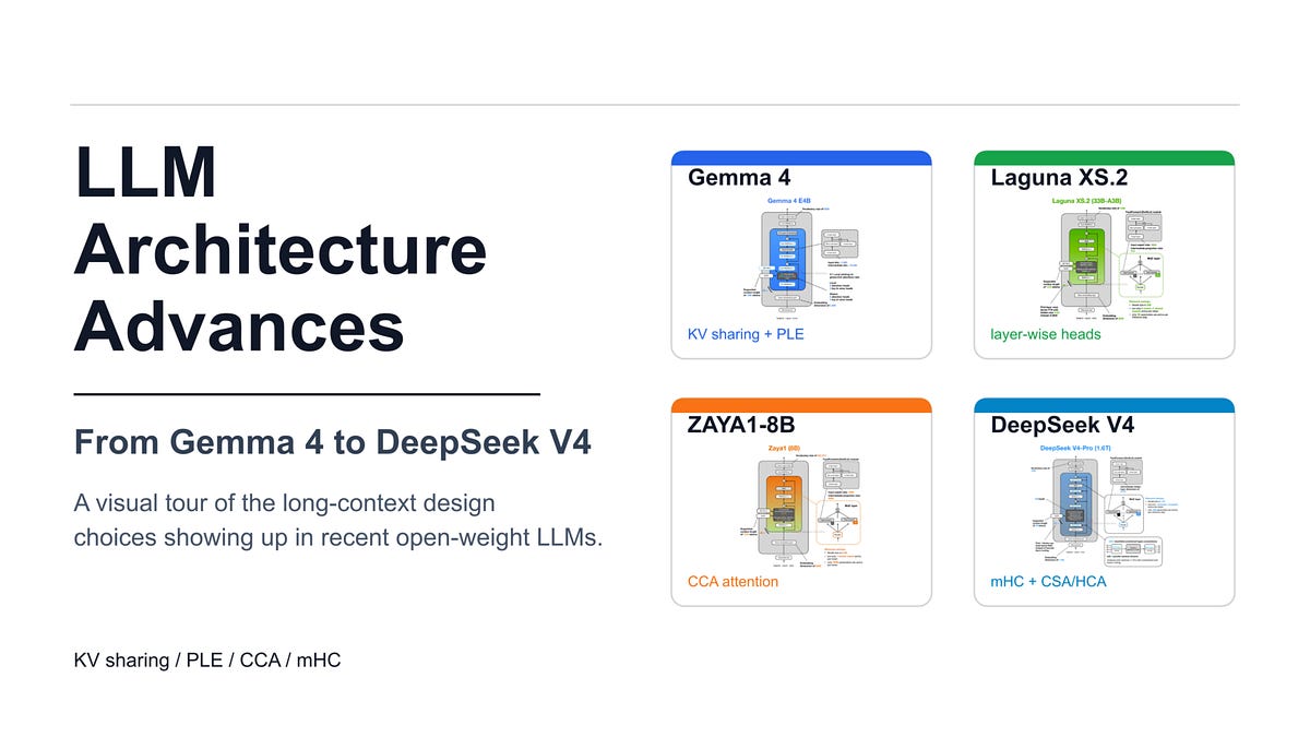 Recent Developments in LLM Architectures: KV Sharing, mHC, and ...