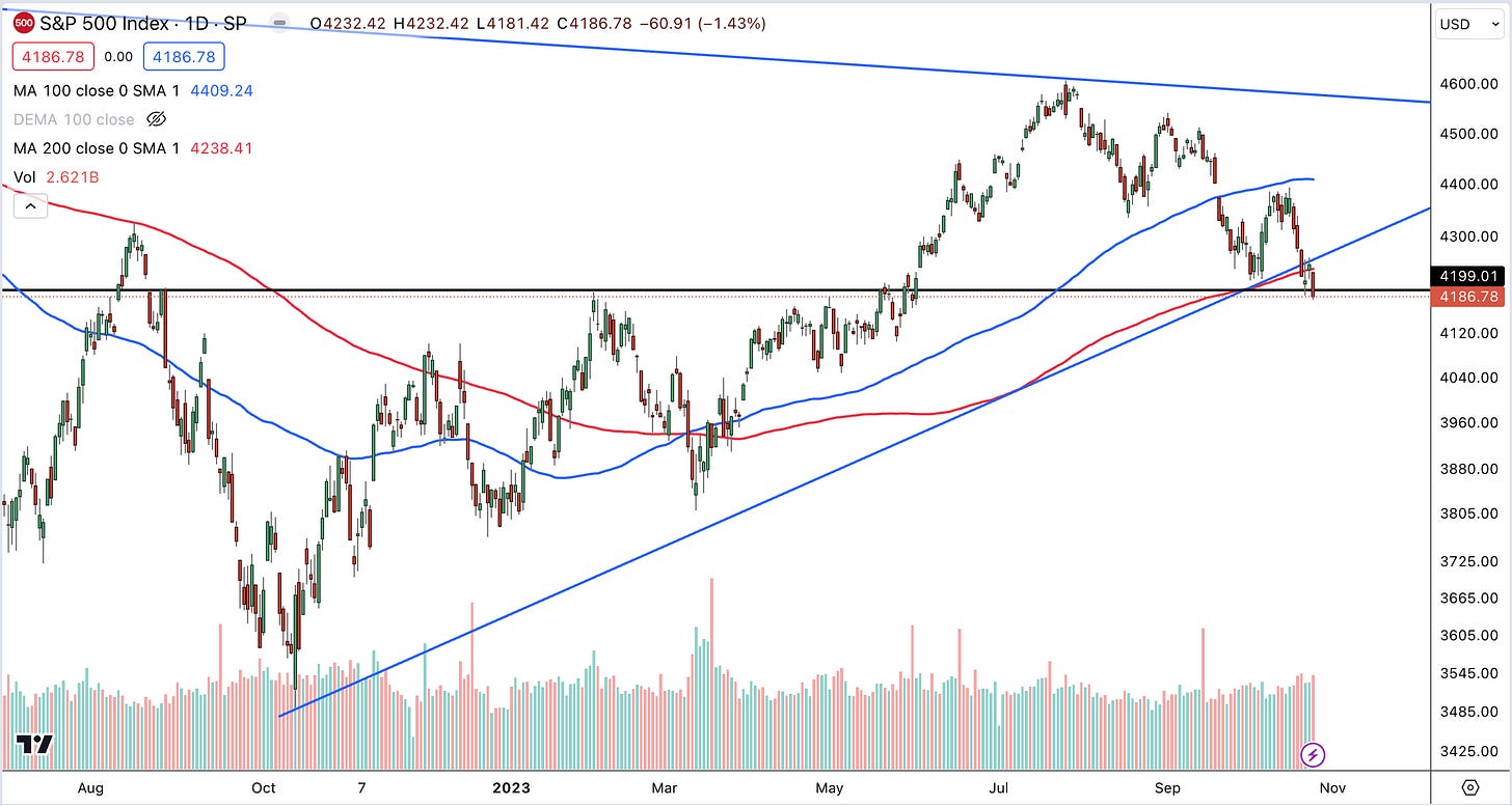 Displaying I Woke Up Bearish - I ... Displaying I Woke Up Bearish - I ...