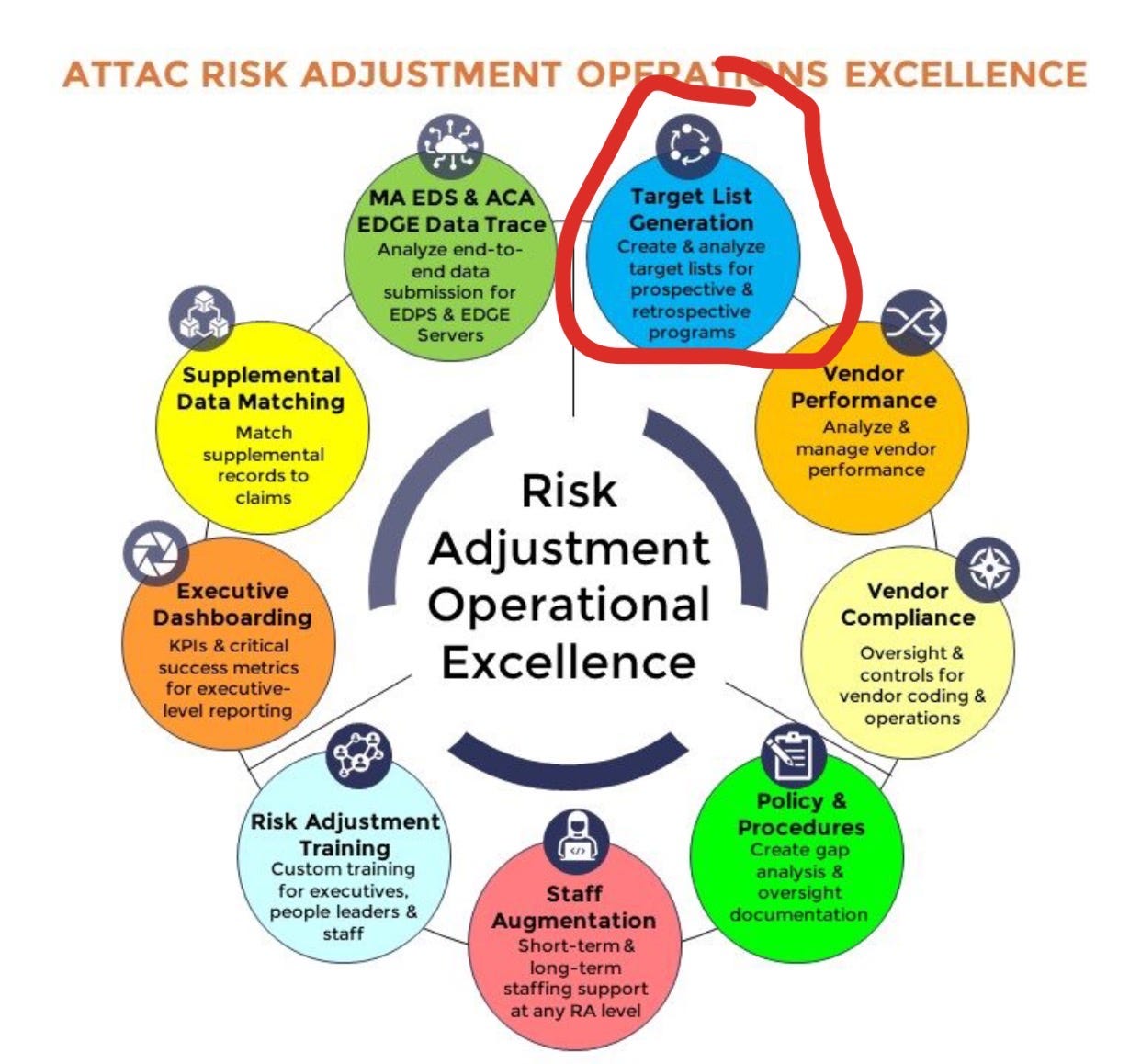 Medicare Advantage Risk Adjustment Chart Chase Guide