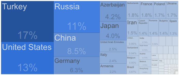 A screenshot of a graph

Description automatically generated