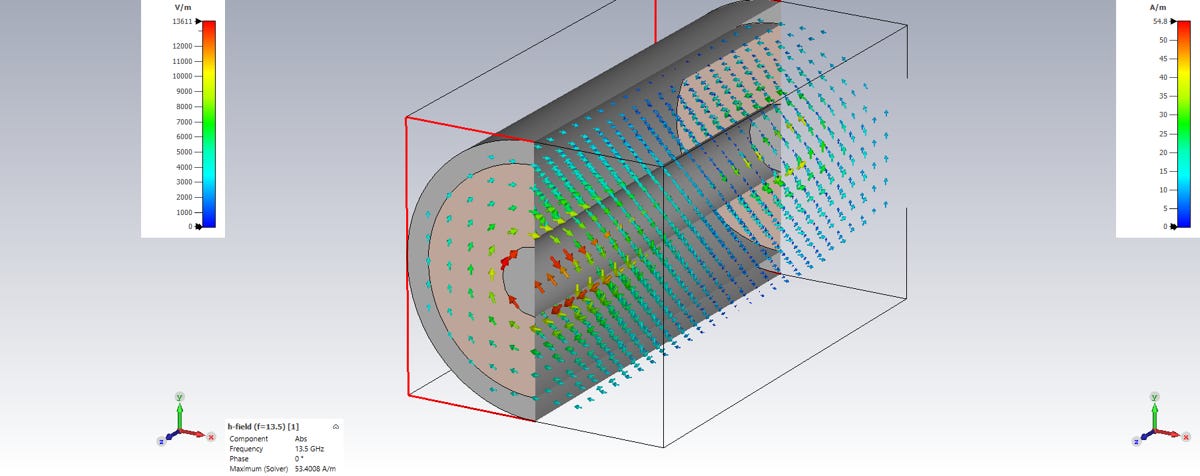 The RF Connector Guide: What They Are, Why They Exist, and Which One ...