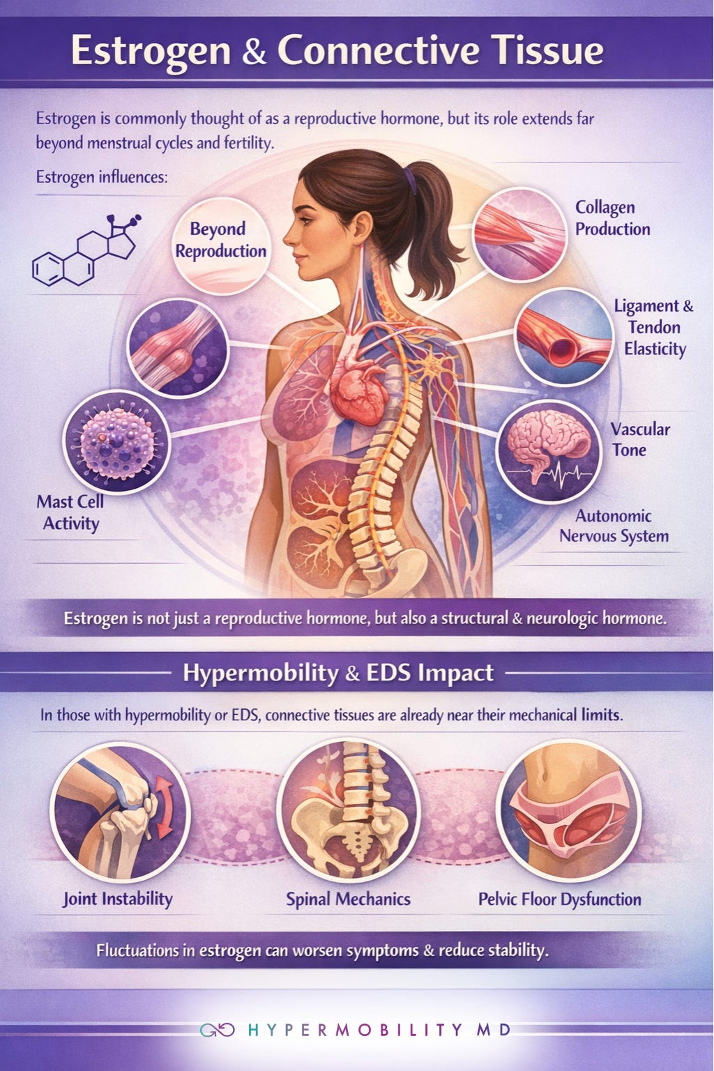 Why Perimenopause Hits Harder in Hypermobile Women