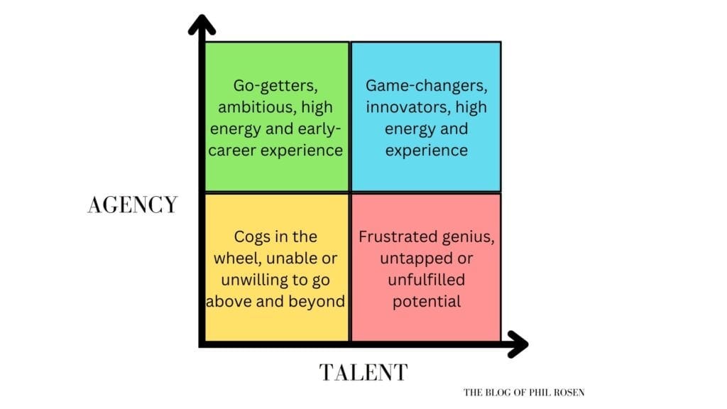 High agency individuals have higher odds of success than talented ones.