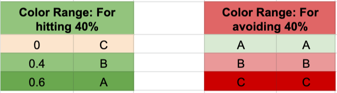3% flywheel method - a system to make daily progress on goals