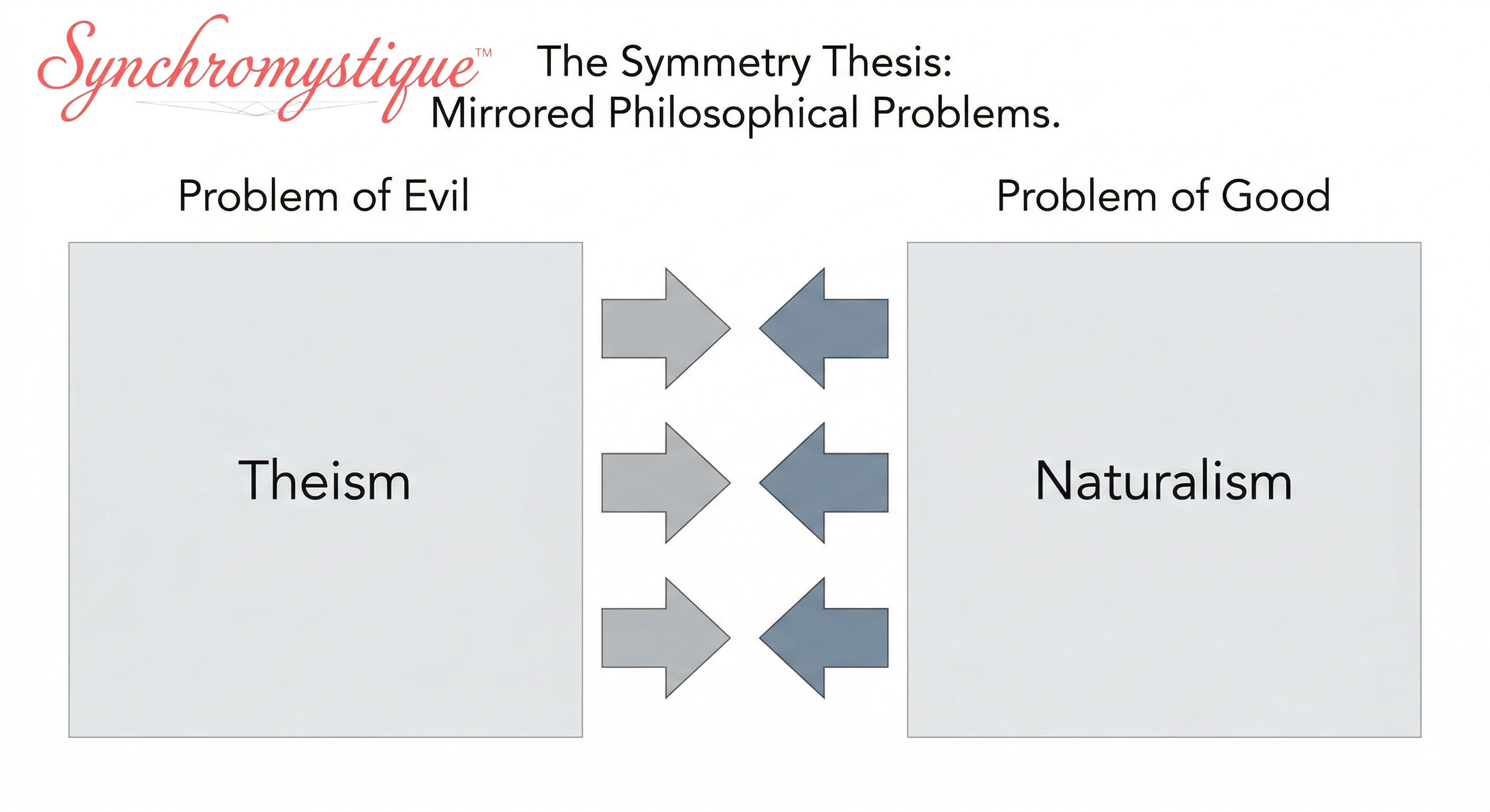The Philosophical ‘Problem of Evil’ Has a Good Twin?
