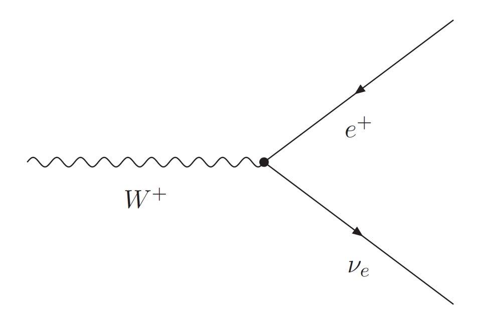 International Physics Masterclasses
