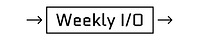 Weekly I/O