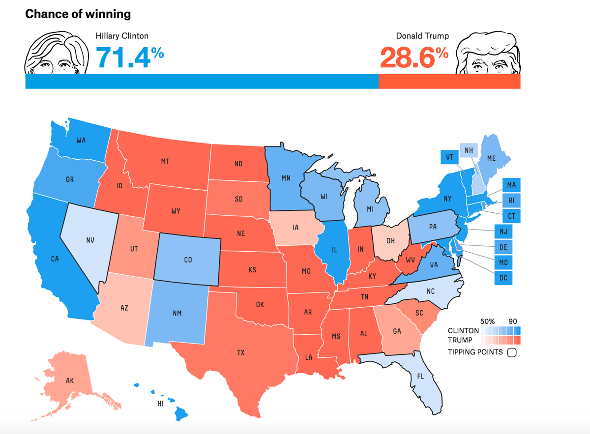 FiveThirtyEight Archives - Poynter