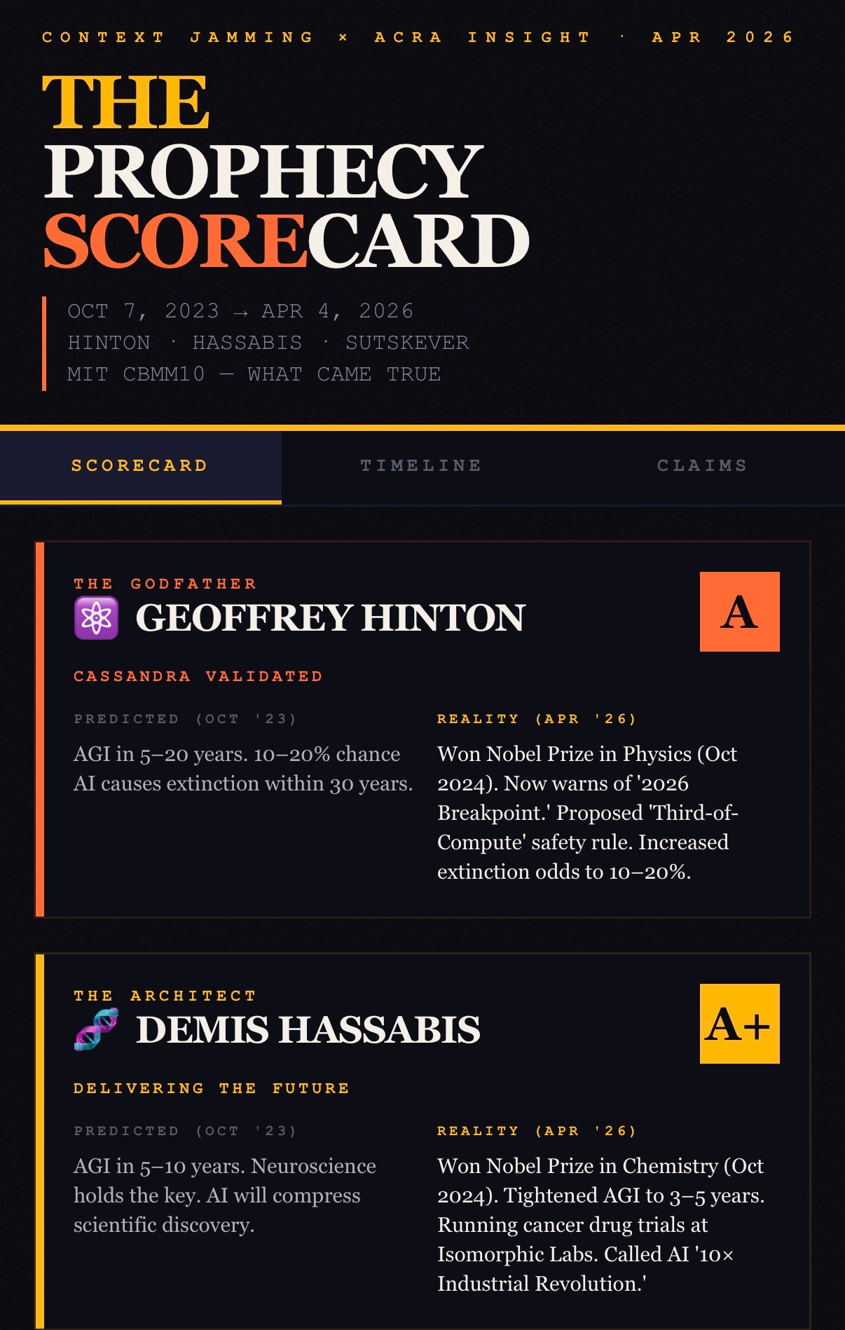 The Prophecy Scorecard