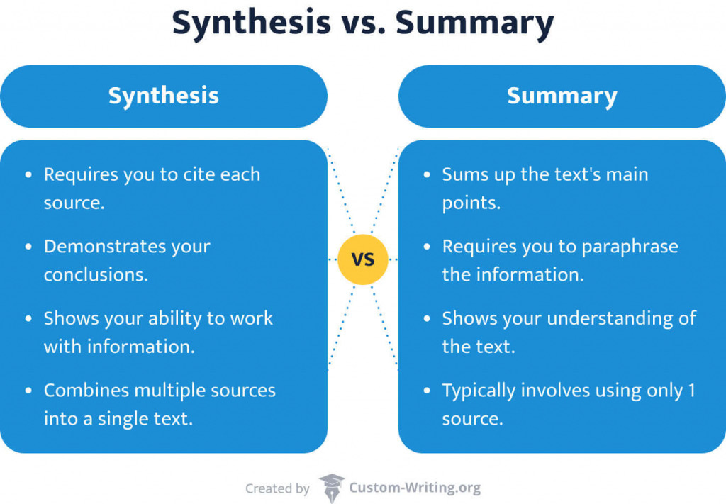 Synthesis Expamples A practical framework for how synthesis works