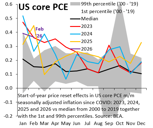 How worrying is the US inflation picture?