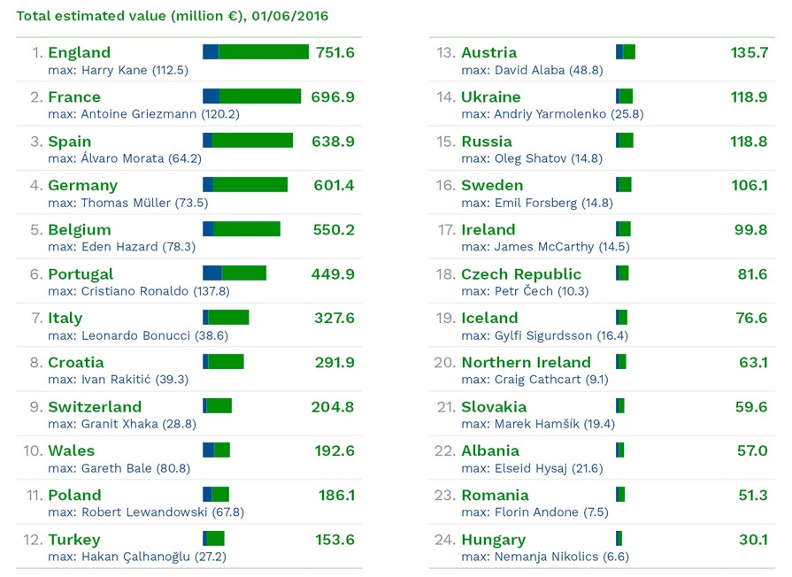 CIES Euro 2016 CIES Euro 2016