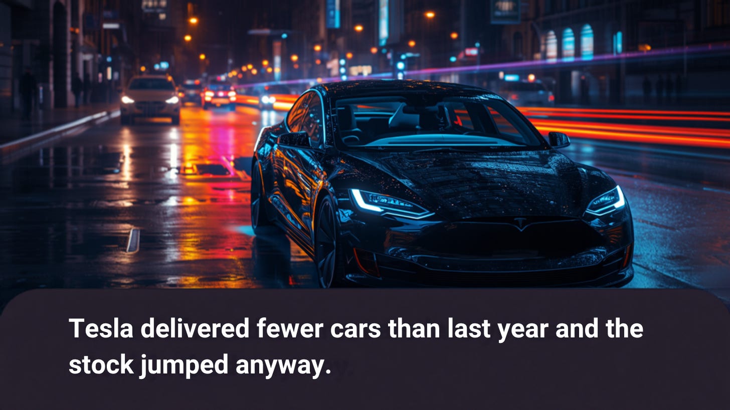 Tesla delivered fewer cars than last year and the stock jumped anyway Tesla delivered fewer cars than last year and the stock jumped anyway