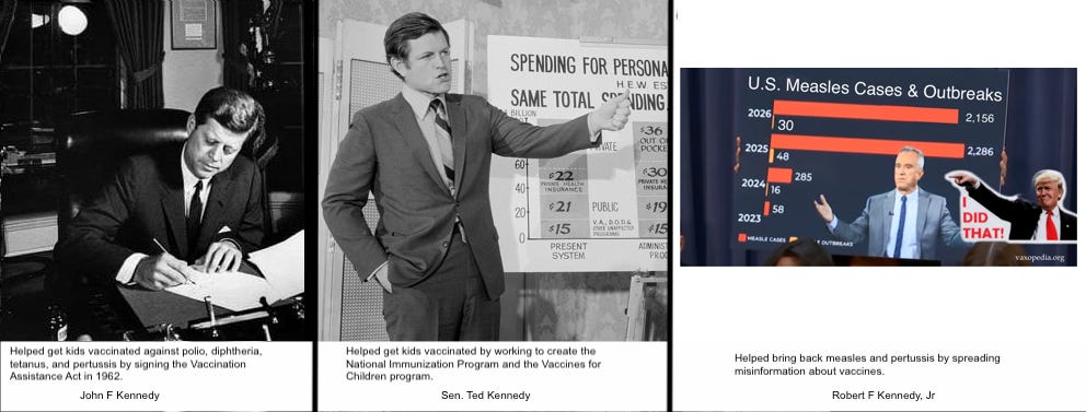 President JFK and Sen Ted Kennedy worked to get as many kids vaccinated as possible. And then there is Sec RFK, Jr, who seems to think that vaccines are poison.