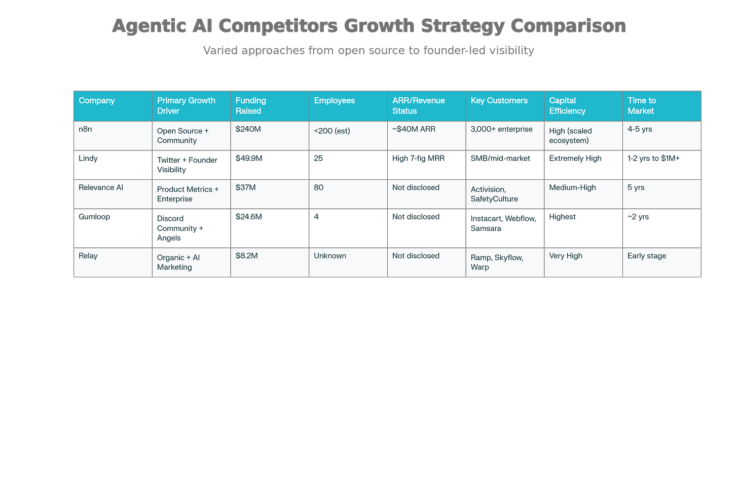 AI Agent Templates AI Agent Templates