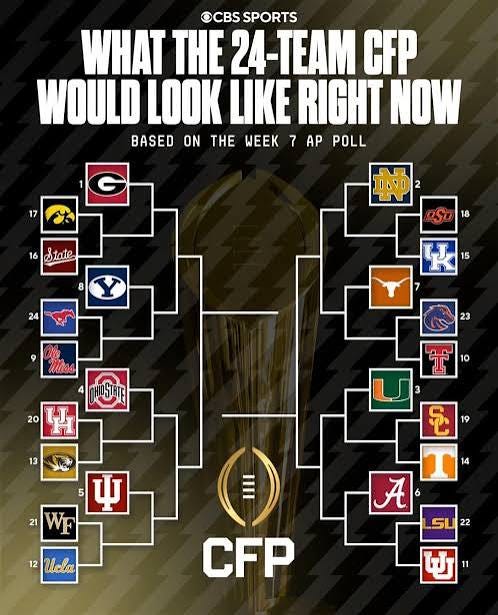 What a 24 Team Playoff Would Look Like Right Now (AP Week 7 Poll) : r/CollegeFootballDawgs What a 24 Team Playoff Would Look Like Right Now (AP Week 7 Poll) : r/CollegeFootballDawgs