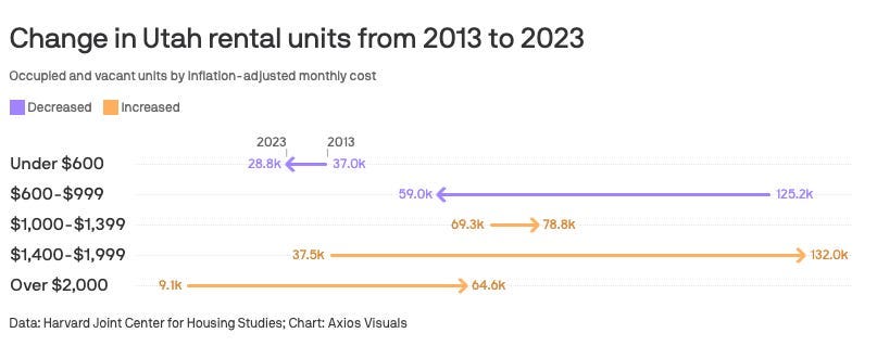 A graph with numbers and arrows

AI-generated content may be incorrect.