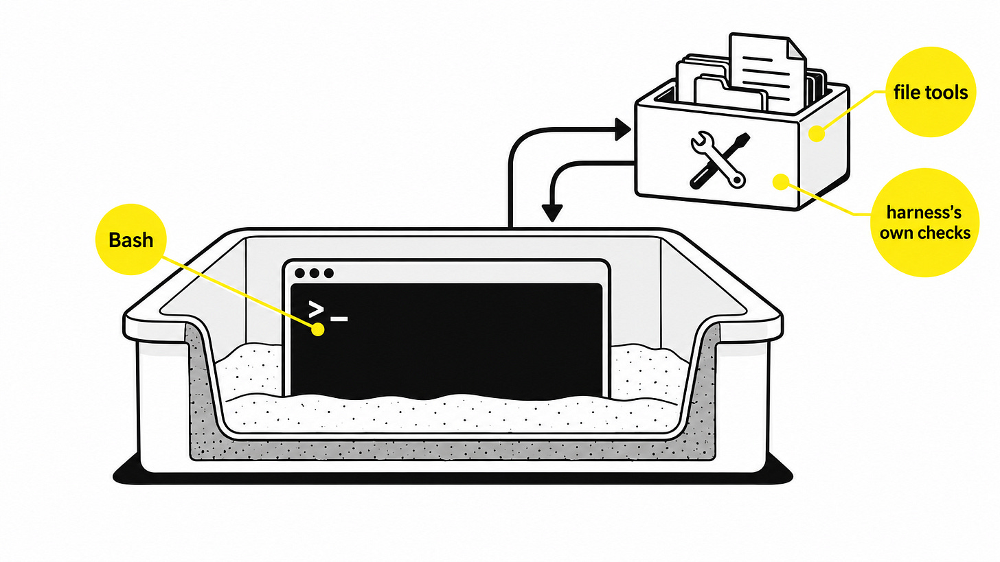Alternate: the sandbox as a sand tray