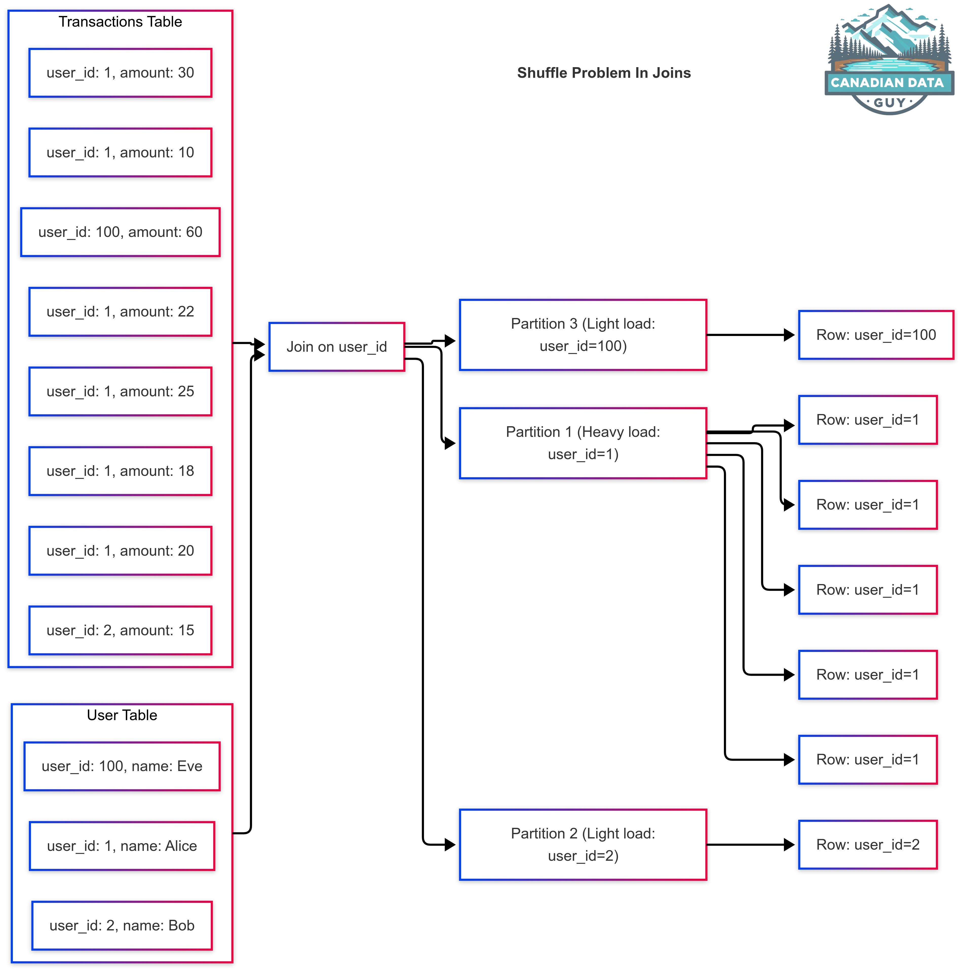 From Zero to Hero: Mitigating Data Skew in Apache Spark