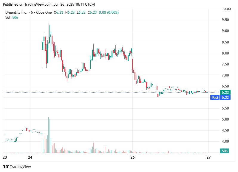 TradingView chart TradingView chart
