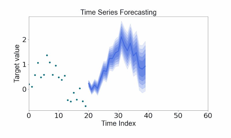 TOP 5 Time Series Forecasting Libraries in 2025 (with Pros and GitHub… |  Gopinath Asokan